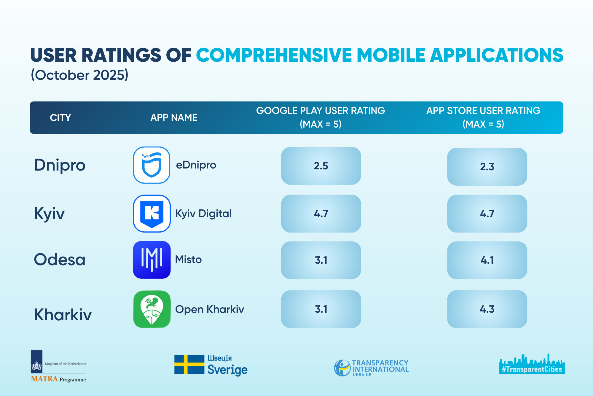 ел.сервіси. інф 4 eng.png